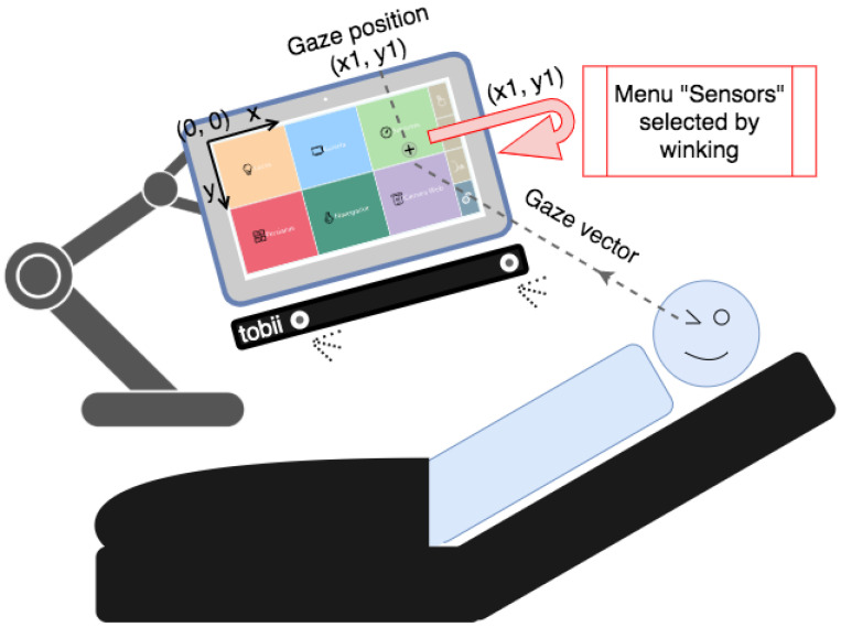 Figure 6