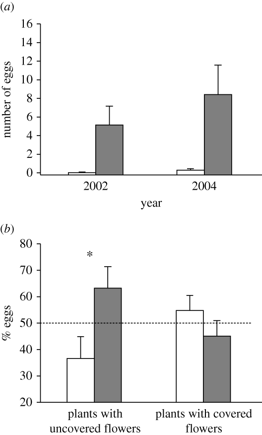 Figure 1.