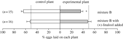 Figure 5.