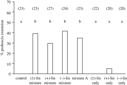 Figure 3.