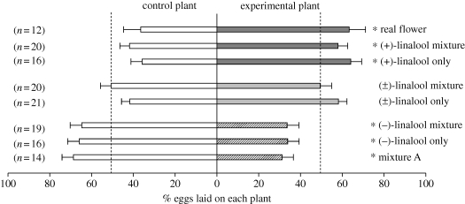 Figure 4.