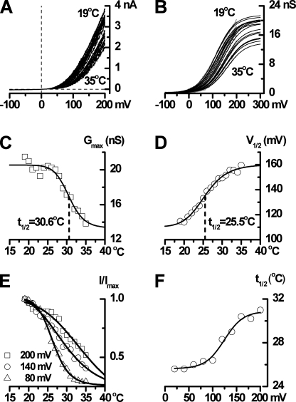 Figure 10.