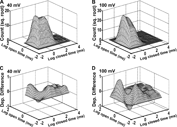 Figure 5.