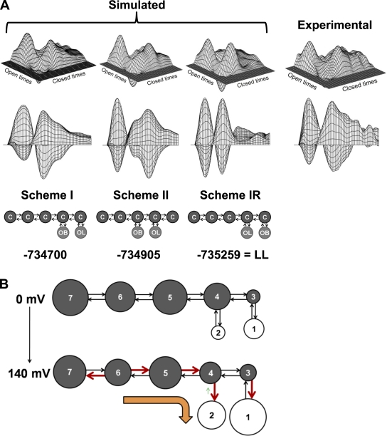 Figure 7.