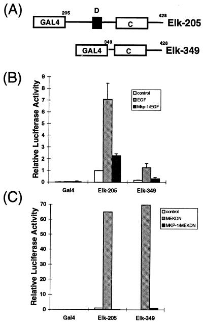 FIG. 6