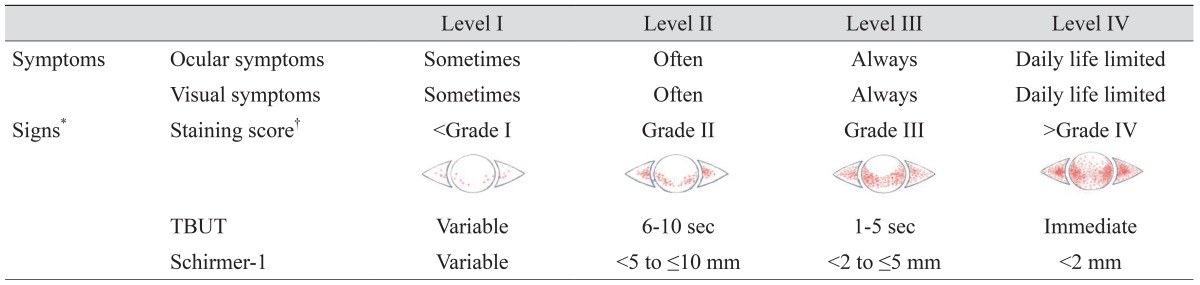 graphic file with name kjo-28-197-i001.jpg