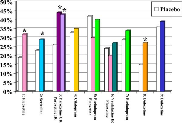 Figure 1B