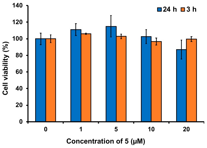 Figure 9