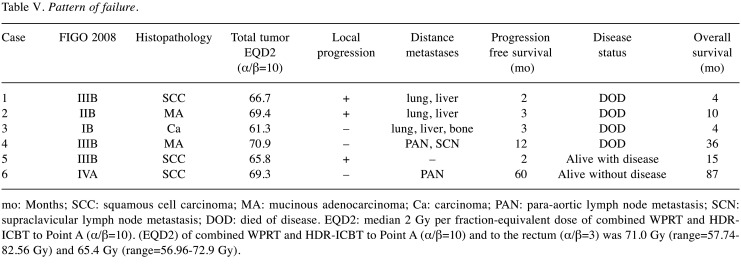 graphic file with name in_vivo-34-3394-i0001.jpg