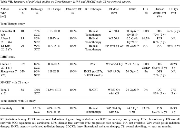graphic file with name in_vivo-34-3395-i0001.jpg