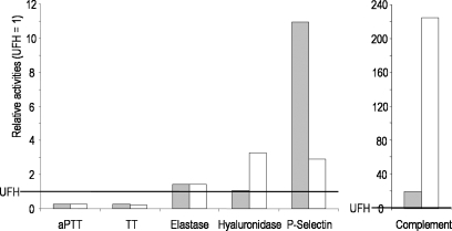 Fig. 9