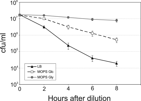 FIG. 4.