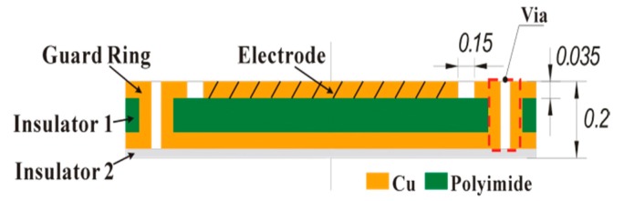 Figure 19