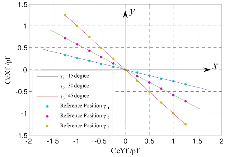 Figure 17