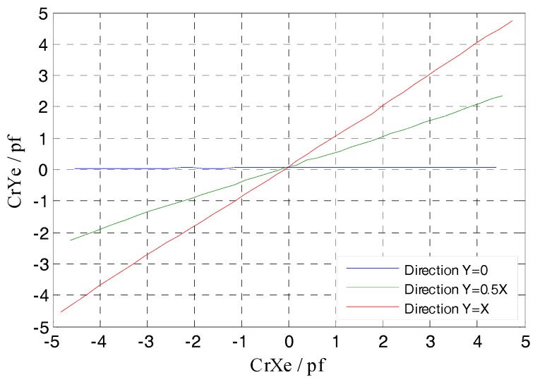 Figure 25