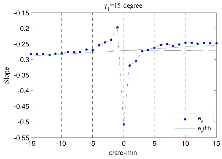 Figure 29