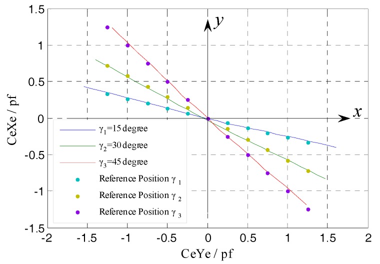 Figure 30