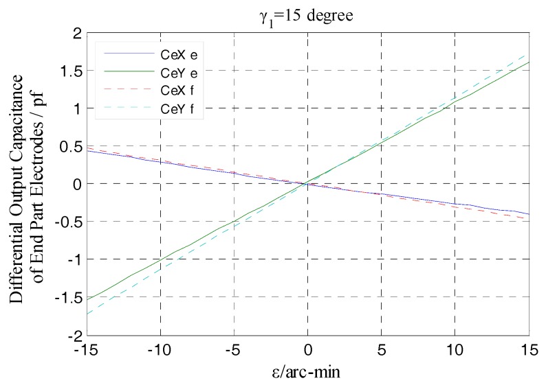 Figure 27