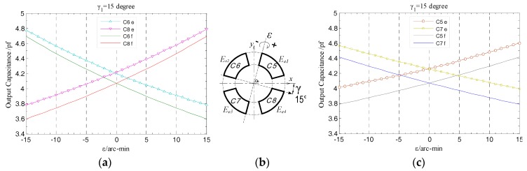 Figure 26