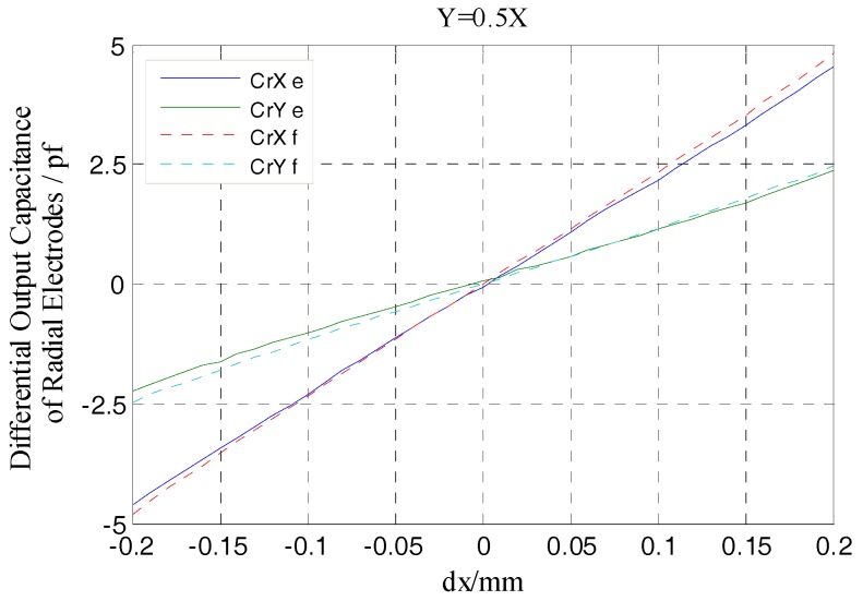 Figure 23