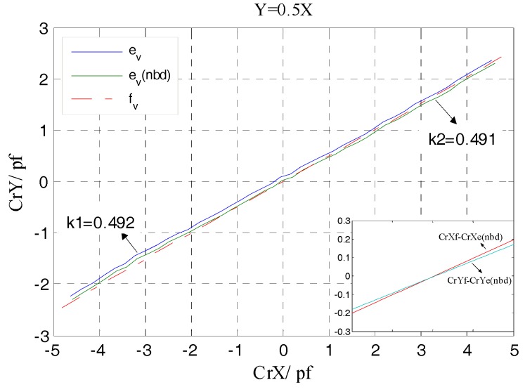 Figure 24