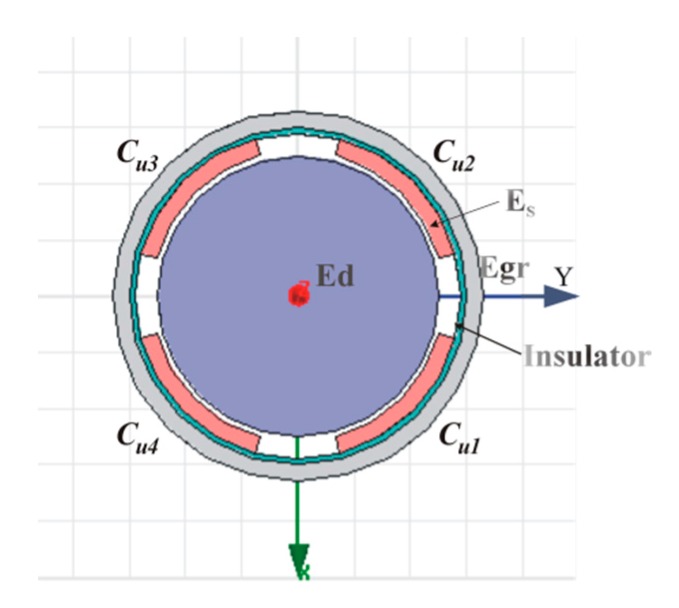 Figure 10