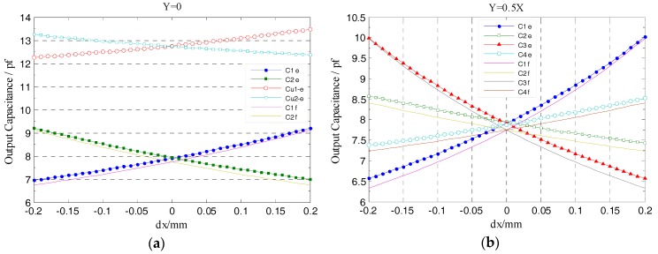 Figure 22