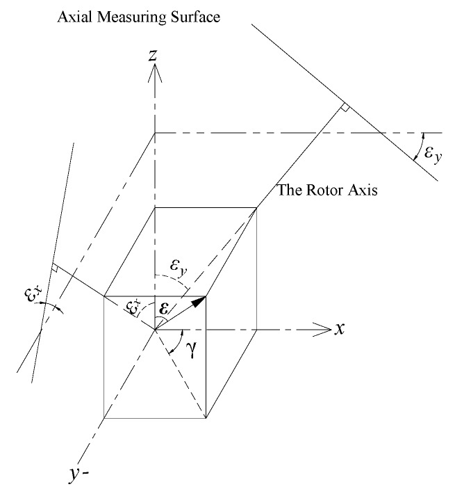 Figure 14