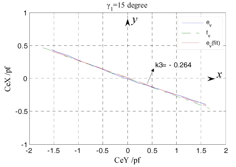 Figure 28