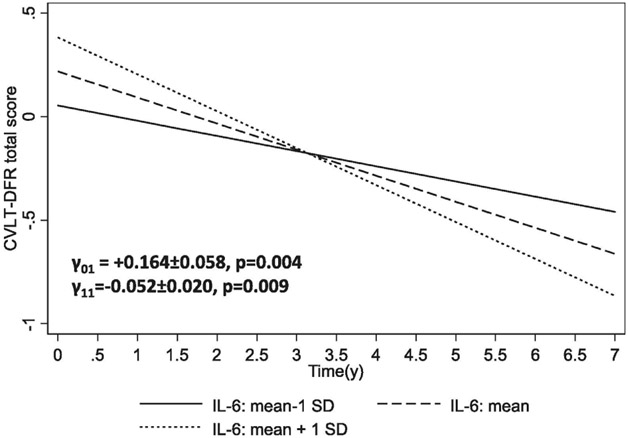 FIGURE 1.B