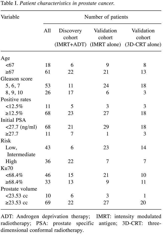 graphic file with name in_vivo-34-2866-i0001.jpg