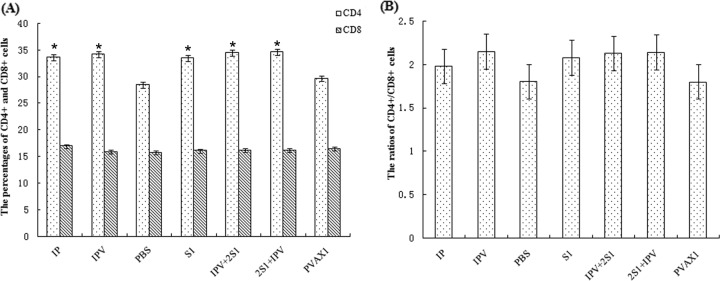 Fig 5