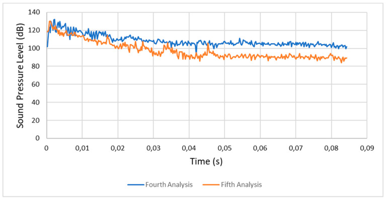 Figure 23