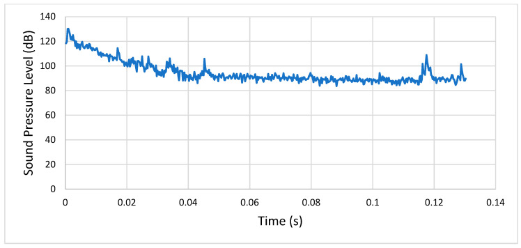 Figure 20