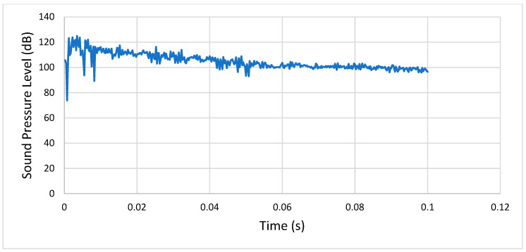 Figure 18