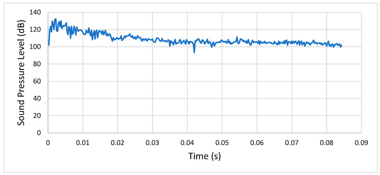 Figure 19