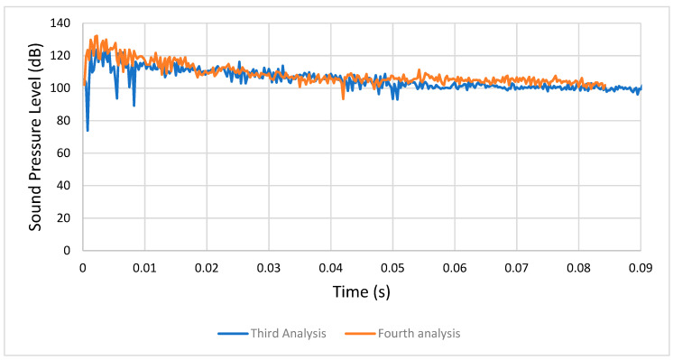 Figure 22