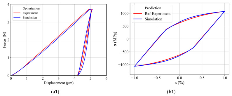 Figure 17