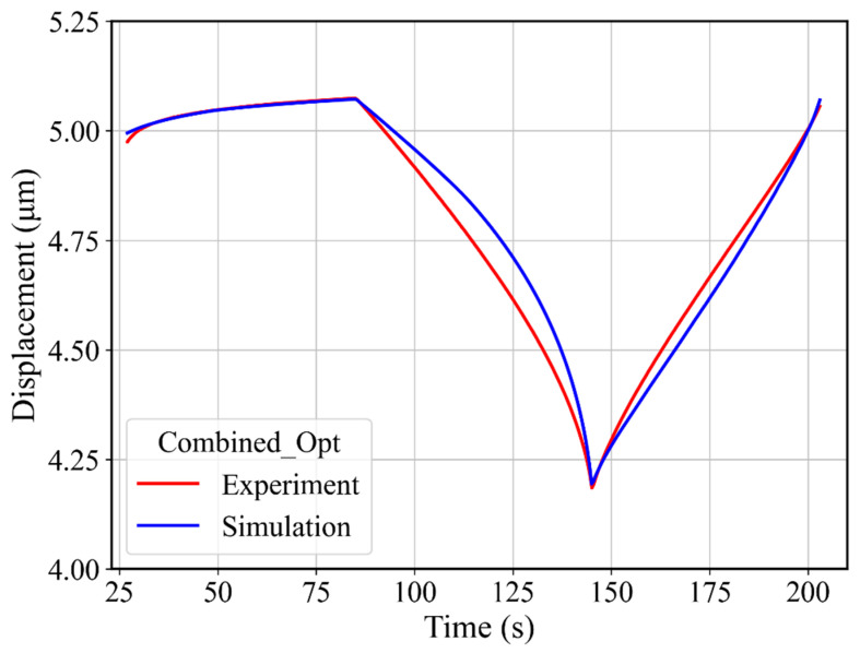 Figure 13