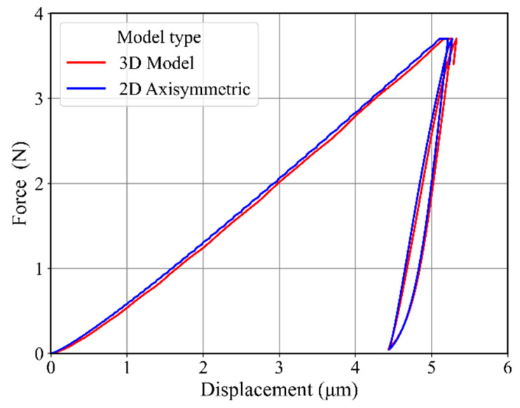 Figure 9