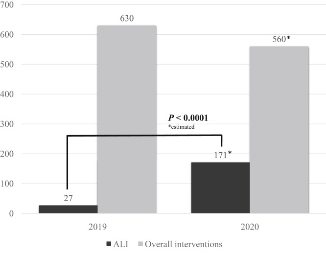 Fig 4