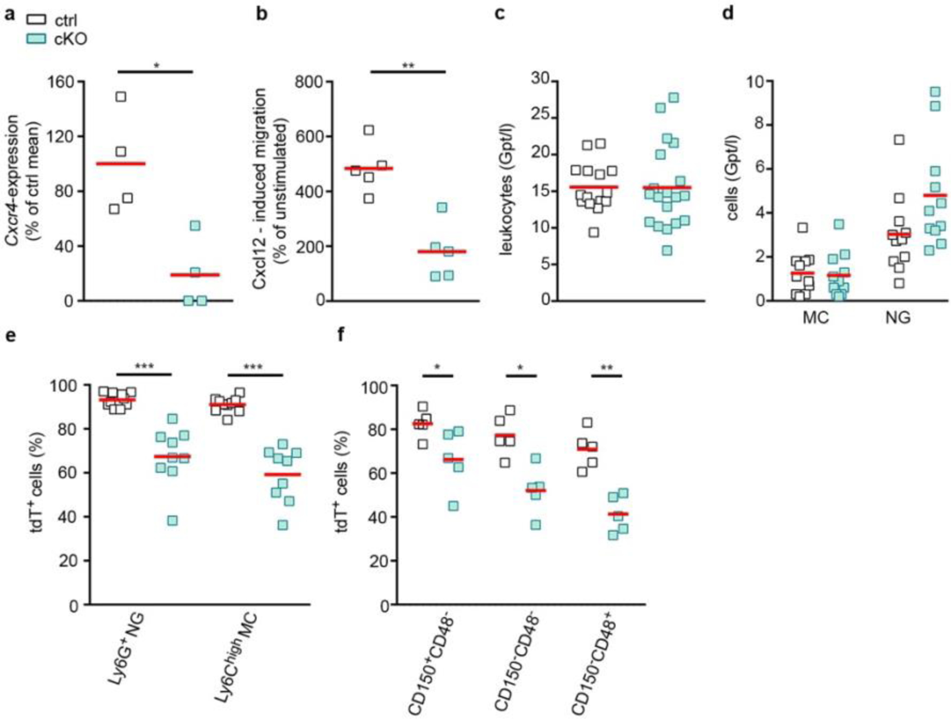 Extended Data Fig. 6: