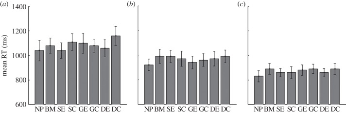 Figure 3.