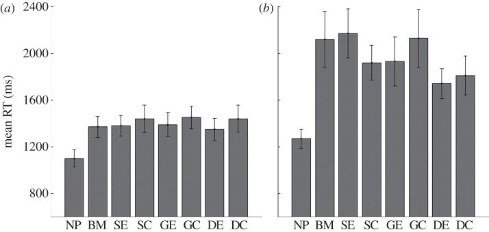 Figure 4.