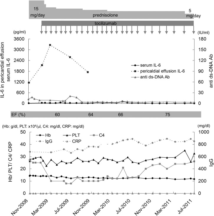 Figure 4