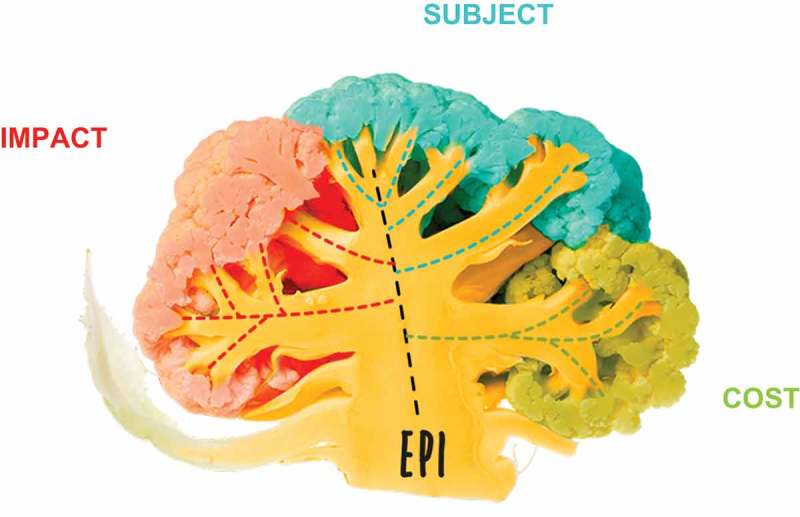 Figure 5.