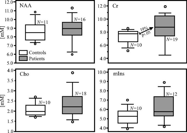 Fig 3.