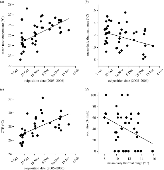 Figure 2.