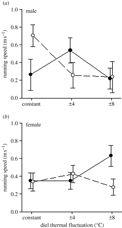 Figure 4.