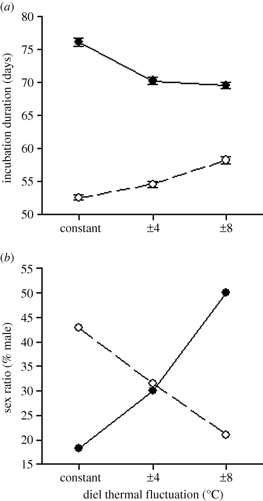 Figure 3.